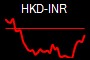 HKD-INR